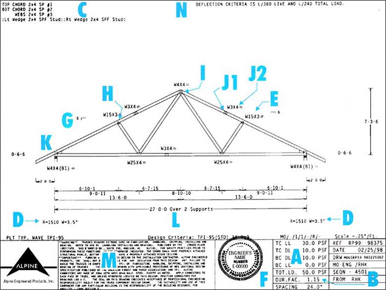 Typical Roof Truss Design