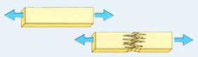 Tensile Stress Tensile Stress